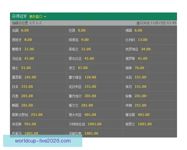 世界杯竞猜赔率变化背后的资金博弈与胜负概率趋势深度解析与预测策略