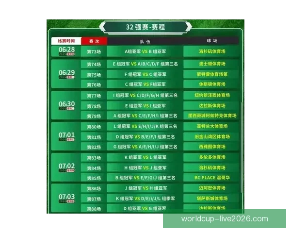 2026年世界杯晋级新规则解析各大洲名额分配与赛事变化