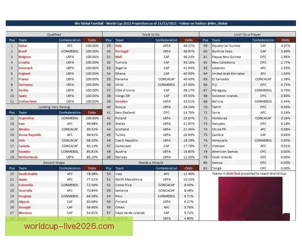 世界杯竞猜赔率对比分析 提升投注精准度与策略选择